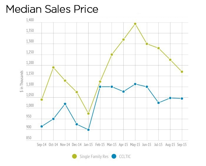 median price image-1